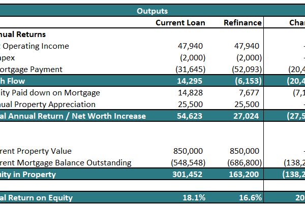 Refinance Opportunity Cost Model
