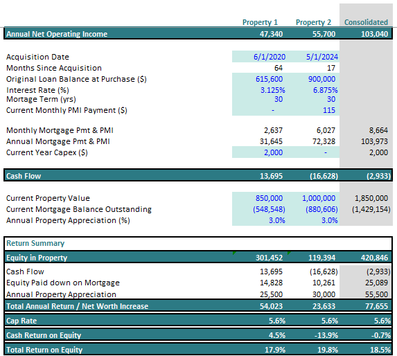 Portfolio Sell-or-Hold Model